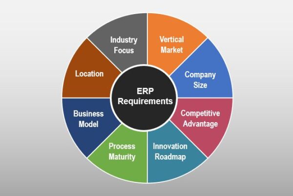 ERP Requirements Wheel